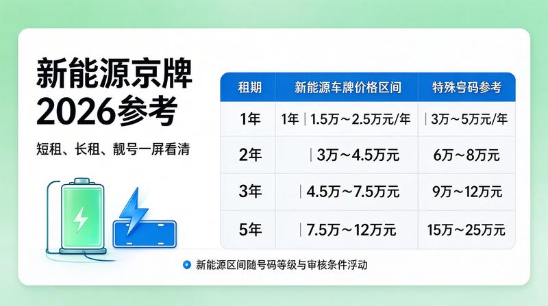 京牌租赁安全流程